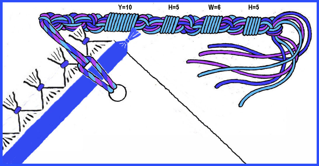 Blue Tassel Meaning In The Bible at Isabel Killebrew blog