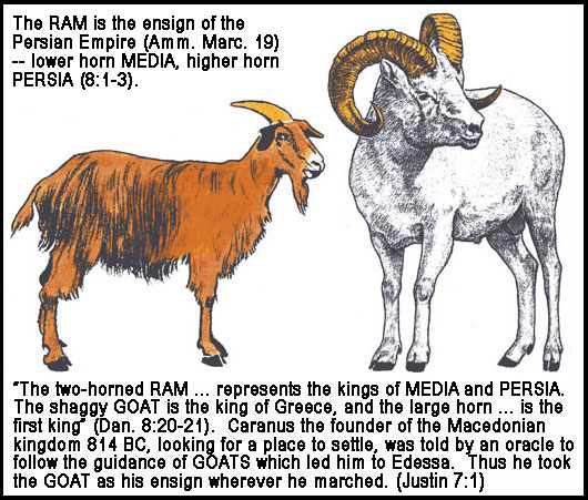 British-israel.us -- The RAM and the HE-GOAT(Daniel 8)