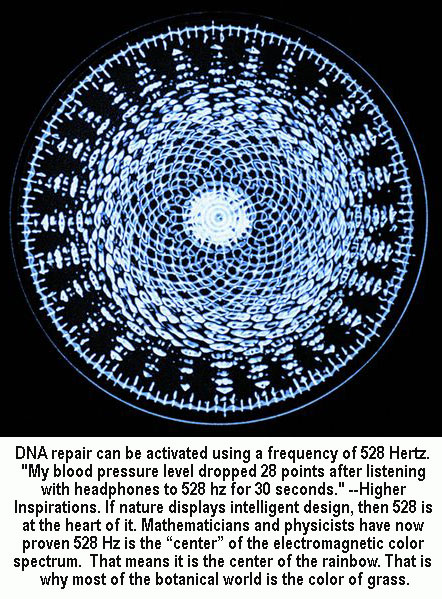 Image result for Quantum structure of electromagnetic light and the fibonacci series- images