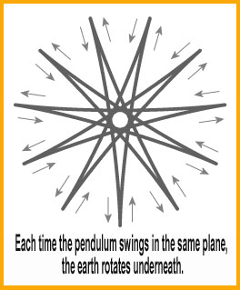 pendulum