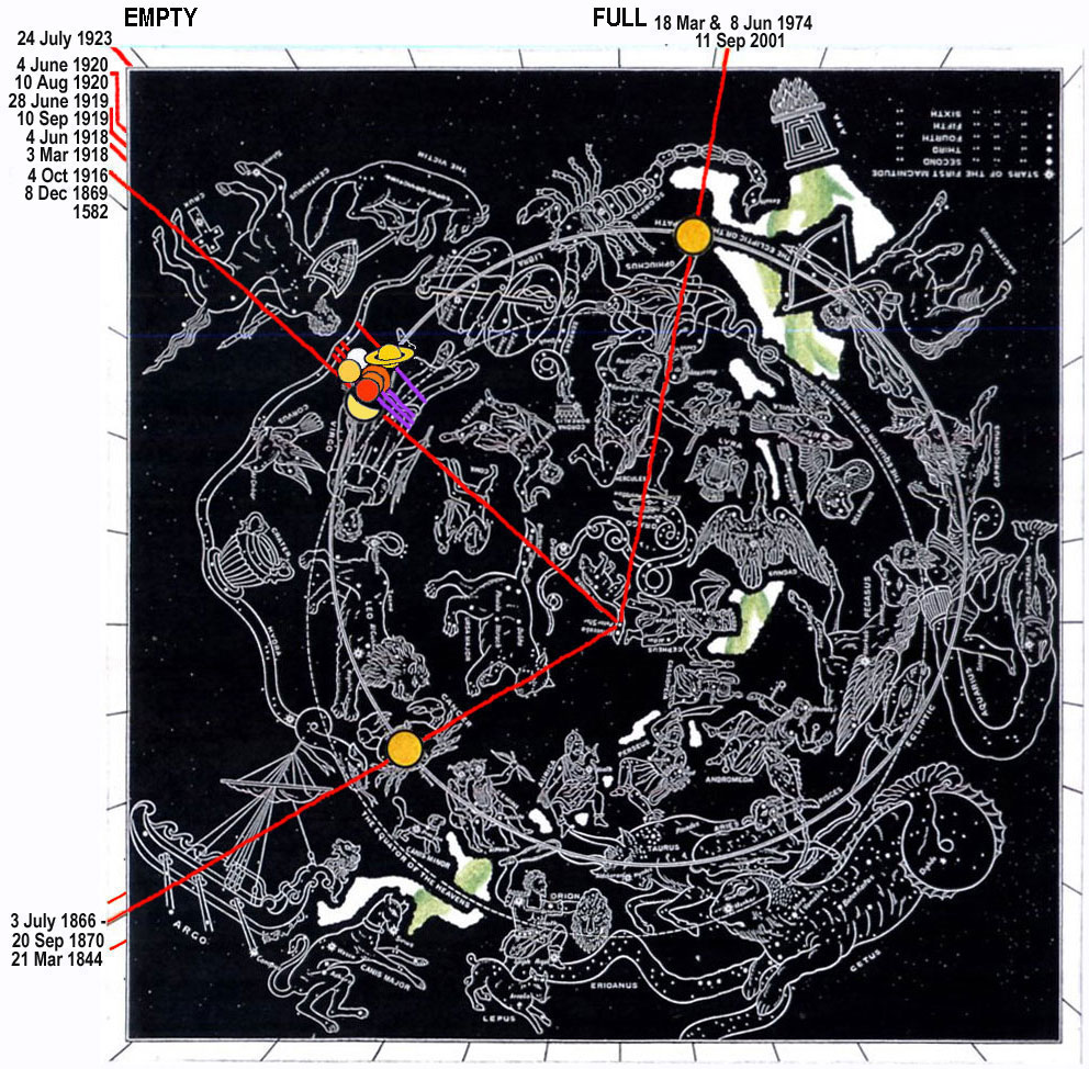 Holy Roman Empire Spice Chart